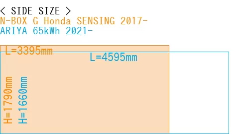 #N-BOX G Honda SENSING 2017- + ARIYA 65kWh 2021-